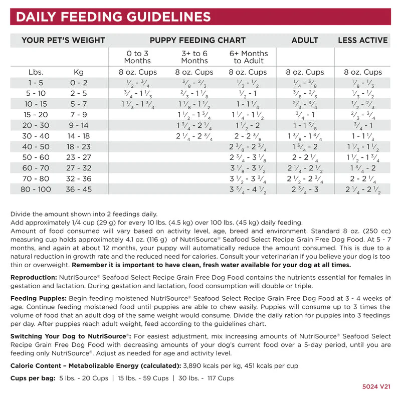 NutriSource Seafood Select 26 LB - Image 3